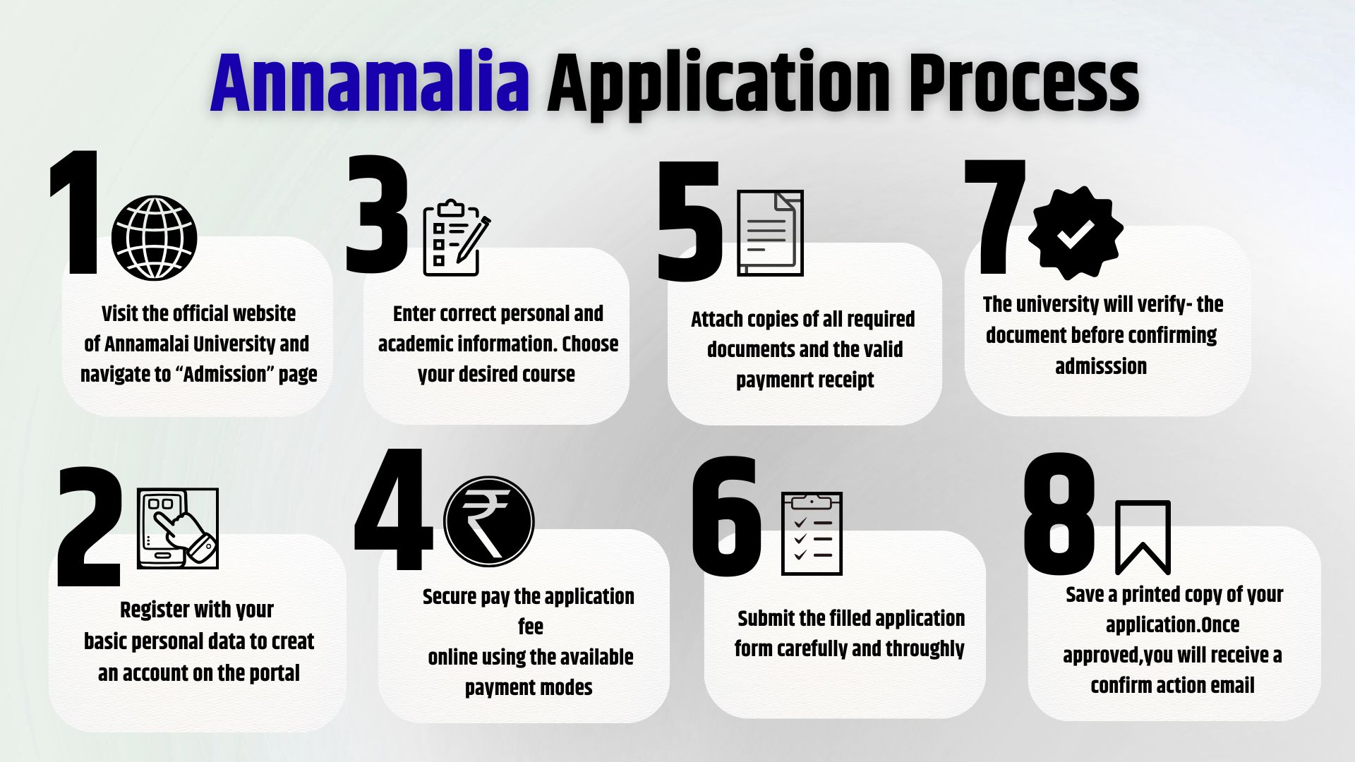 Annamalai Application Process